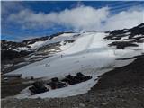 Parkplatz Innerfragant - Baumbachspitze